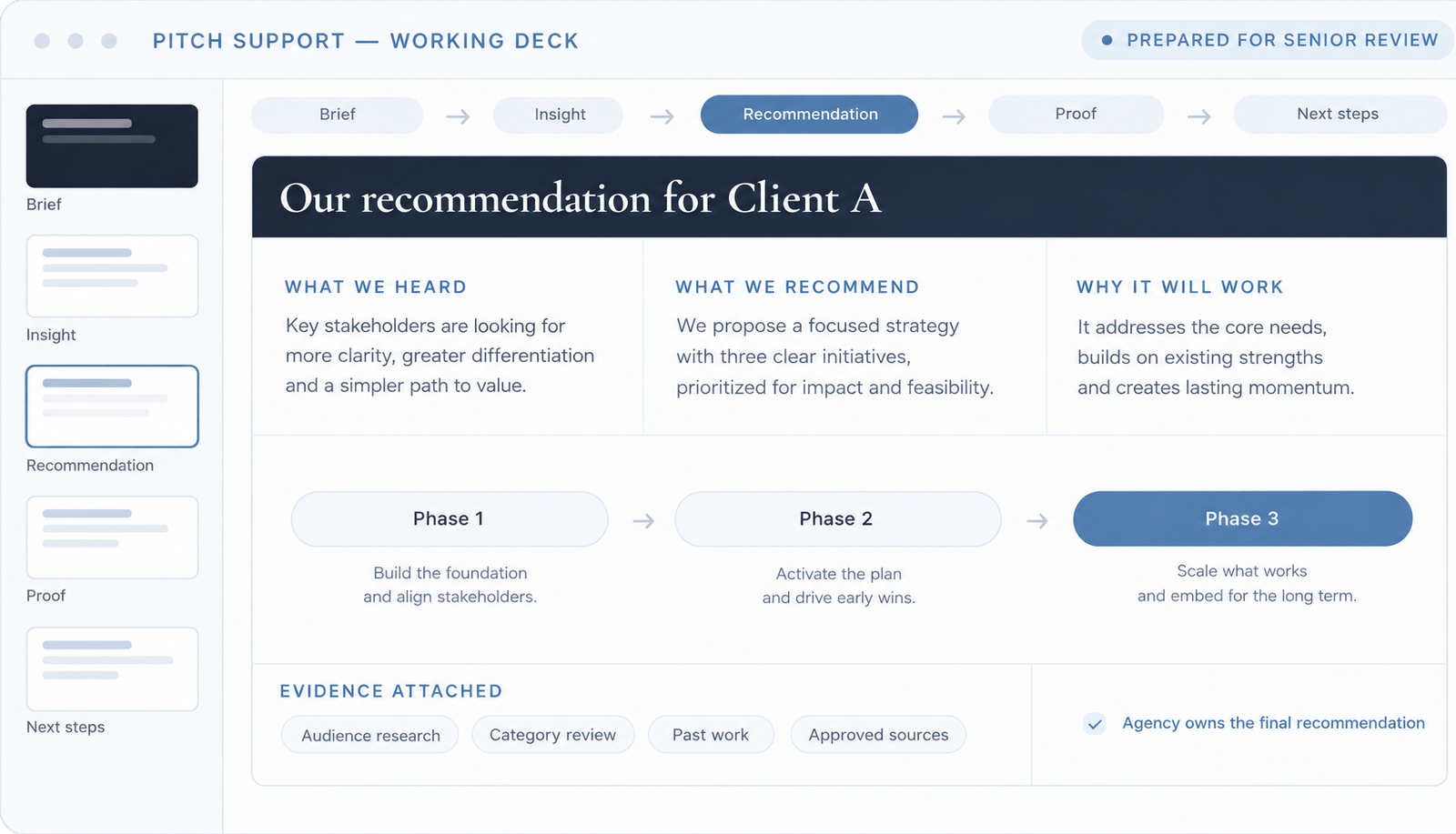 A working pitch deck laid out as a storyline, from brief and insight to recommendation, proof and next steps, with the recommendation slide open and the evidence attached to it.